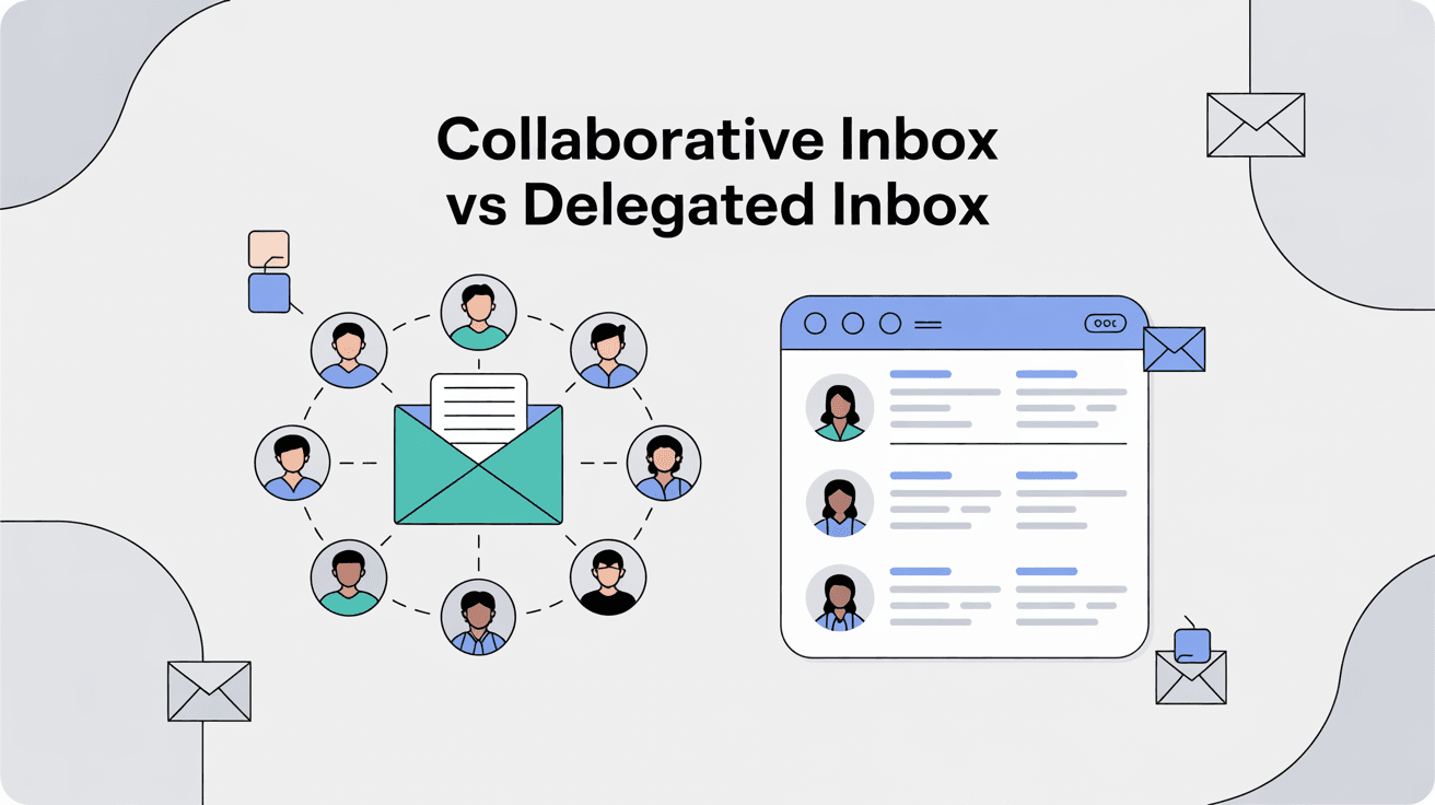 Collaborative vs delegated inbox
